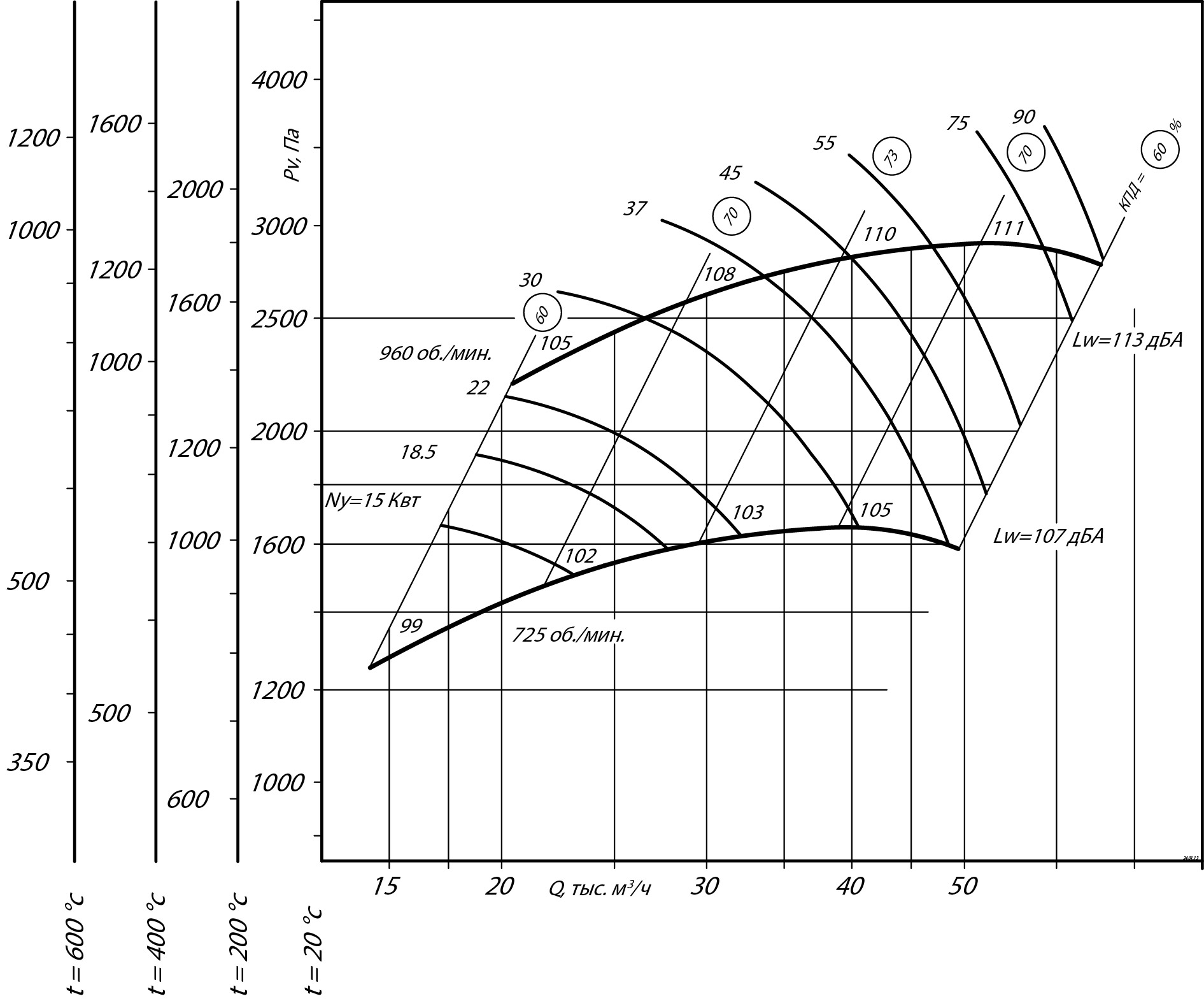 Аэродинамические характеристики радиального вентилятора ВР 280-46 ДУ №8, Исполнение 1